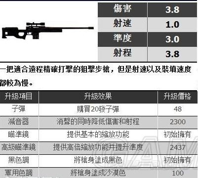 gta5武器原型 gta5全武器原型对比图鉴 - 3