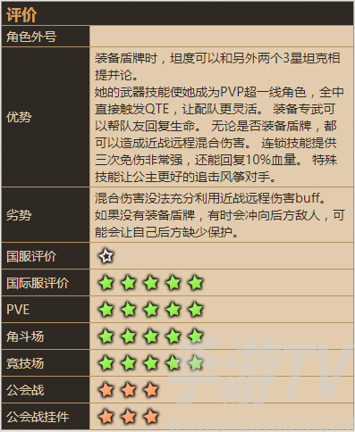 坎公骑冠剑未来公主强度怎么样 坎特伯雷大公主未来公主值得练吗