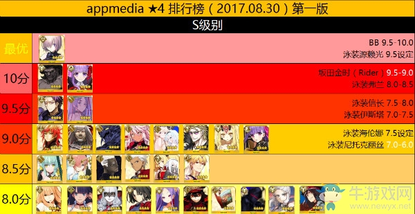 《fgo》8.30四星从者节奏排行榜