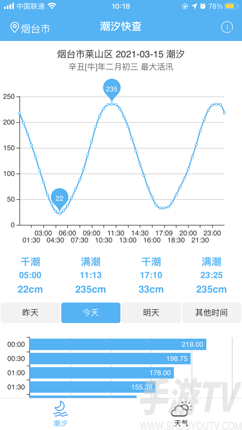 潮汐快查