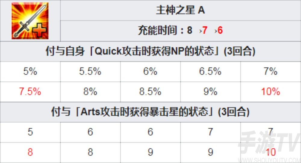 fgo狄俄斯库里强度怎么样 双子狄俄斯库里值得抽吗