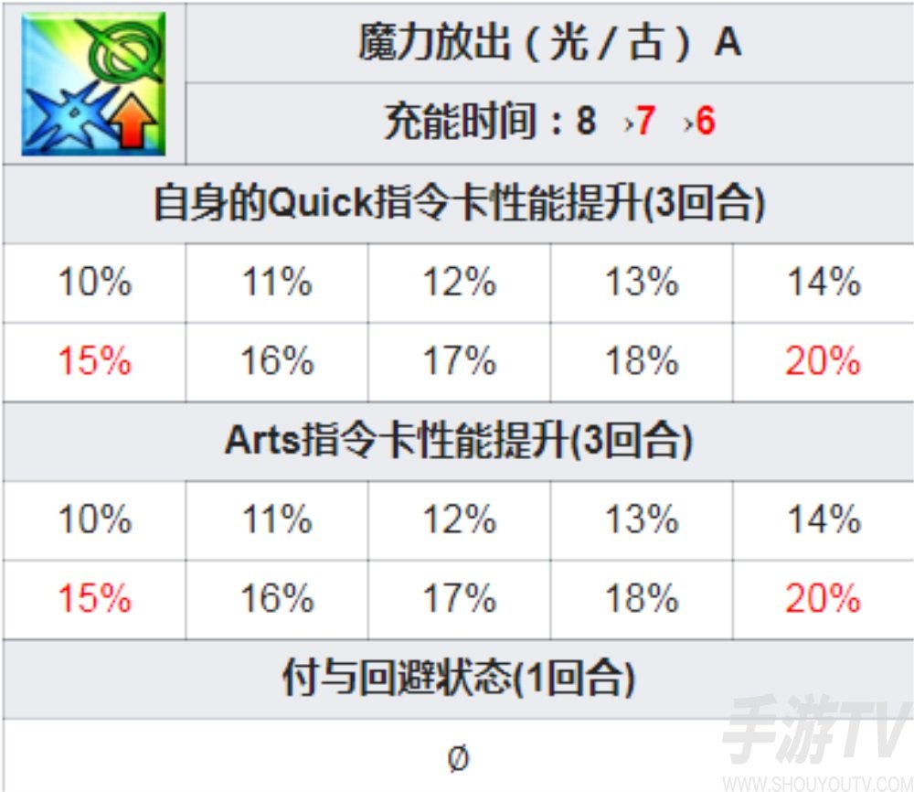 fgo狄俄斯库里强度怎么样 双子狄俄斯库里值得抽吗