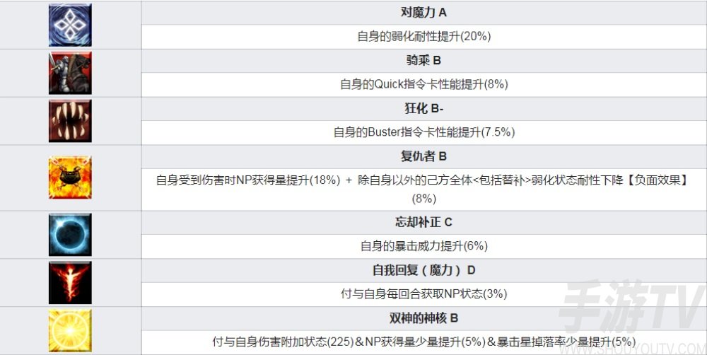 fgo狄俄斯库里强度怎么样 双子狄俄斯库里值得抽吗