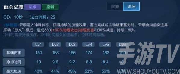王者荣耀云缨技能介绍
