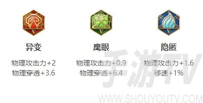 王者荣耀云缨最强出装介绍