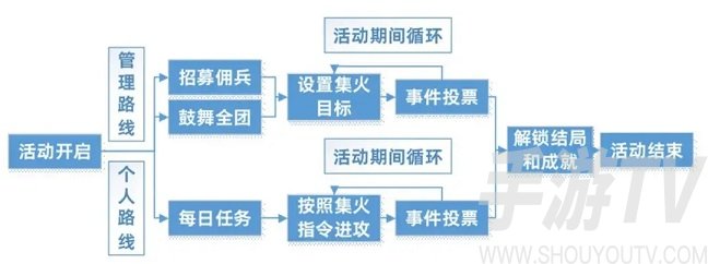 三国志幻想大陆官渡之战怎么过？官渡之战活动全成就结局达成条件一览图片2