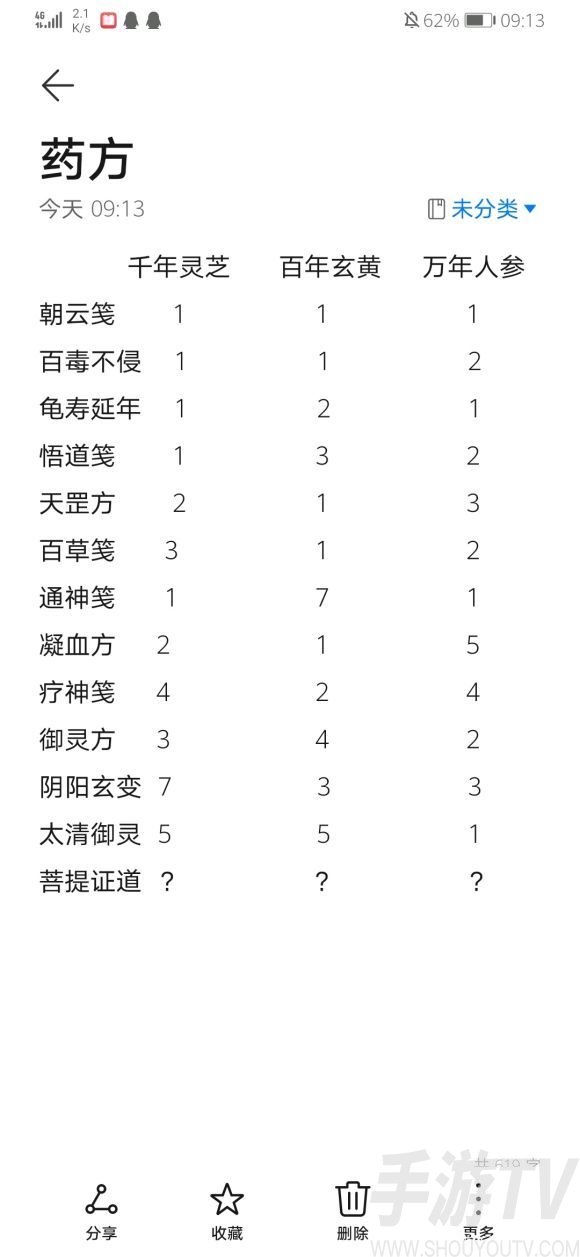 一念逍遥长歌行药方大全：相助长歌配方汇总[多图]图片2