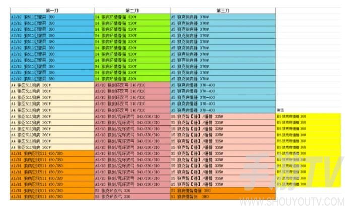 公主连结国服补偿刀机制是什么？最新补偿刀机制介绍图片2