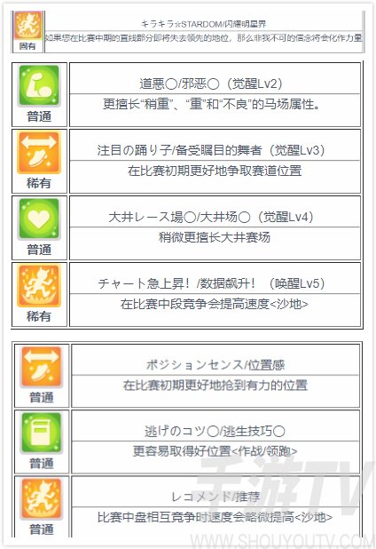 赛马娘醒目飞鹰技能强度测评一览