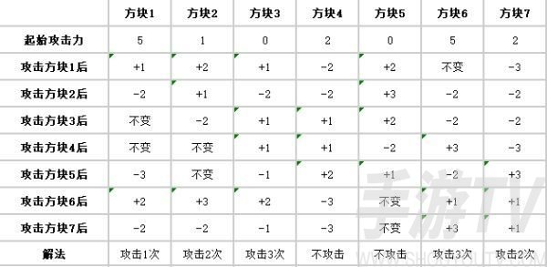 炉石传说???成就怎么达成？贫瘠之地问号成就达成攻略图片4