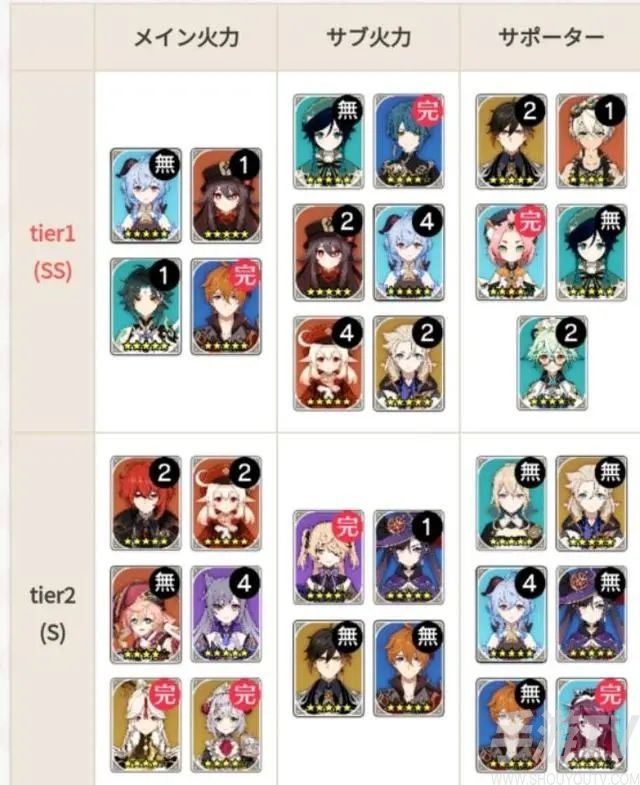 原神1.5角色强度排行：最新国服外服日服角色排行榜[多图]图片4