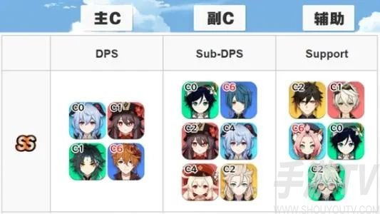 原神1.5角色强度排行：最新国服外服日服角色排行榜[多图]图片3