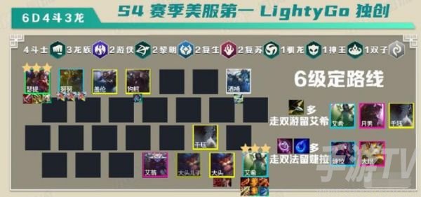 云顶之弈龙拳阵容搭配推荐 龙族斗士龙拳阵容运营思路攻略图片3