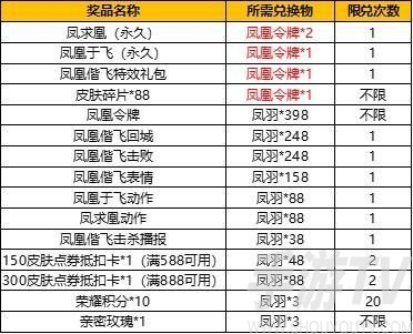 王者荣耀凤凰令牌怎么获得？凤凰令牌抽奖概率一览[多图]图片3