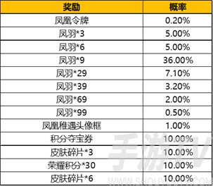 王者荣耀凤羽怎么得？凤羽快速收集攻略大全图片3