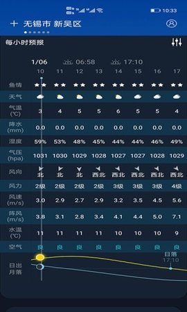 全球天气截图