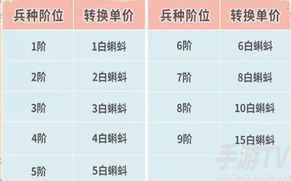 最强蜗牛兵种限时转换活动规则一览 兵种限时转换活动兵种选择推荐图片2