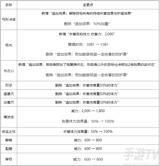 Ff14战士480hq制作攻略ff14战士480hq制作方法介绍 手游tv下载站