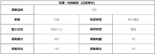 终末阵线伊诺贝塔苏珊技能介绍及强度分析