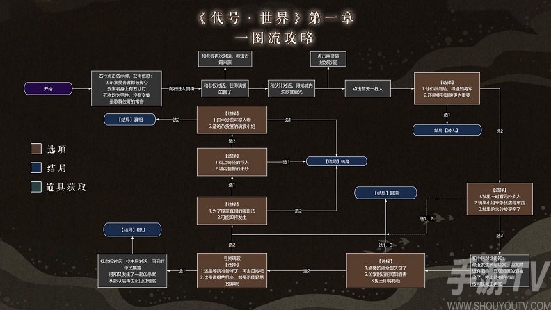 代号世界探秘源之城解密图文攻略大全 探秘源之城第一季全四章通关流程图片2