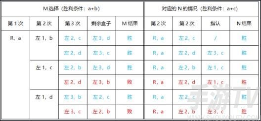 犯罪大师最后的线索答案是什么？最后的线索1-3关答案大全图片12