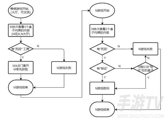 犯罪大师最后的线索答案是什么？最后的线索1-3关答案大全图片11