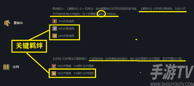 云顶之弈11.10铁王八2.0人马猪妹主C玩法攻略详解