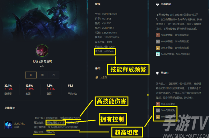 云顶之弈11.10铁王八2.0人马猪妹主C玩法攻略详解