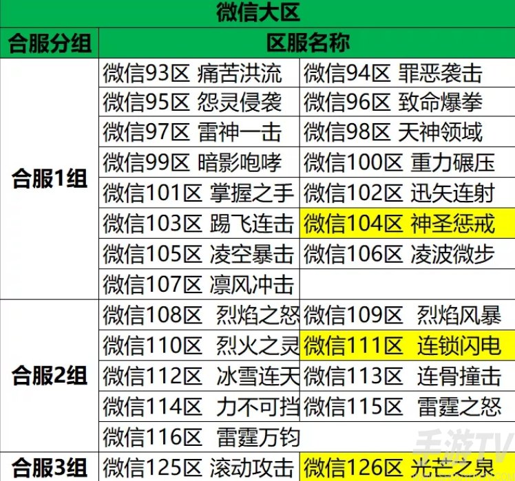 龙之谷25月21日更新内容一览 龙之谷25.21更新了什么