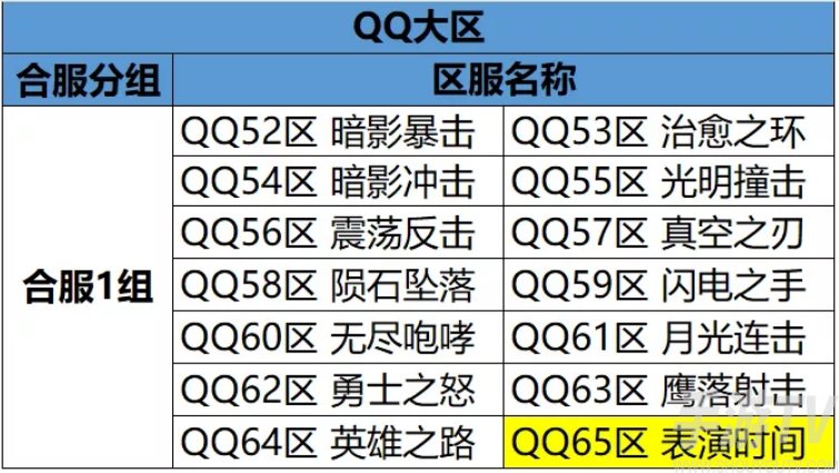 龙之谷25月21日更新内容一览 龙之谷25.21更新了什么