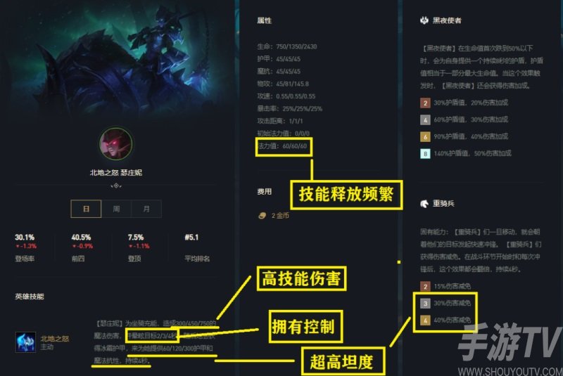 云顶之弈s5赛季铁王八阵容推荐 铁王八人马上分阵容攻略