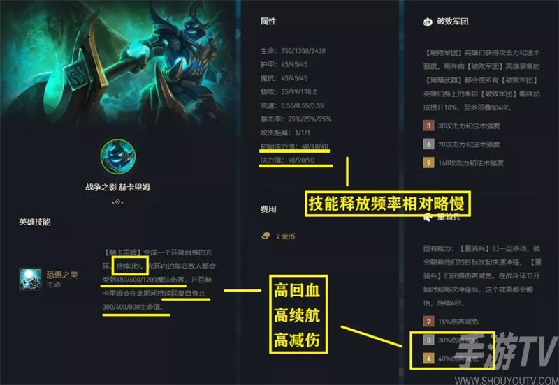 云顶之弈s5赛季铁王八阵容推荐 铁王八人马上分阵容攻略