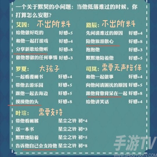 时空中的绘旅人鬼屋大冒险事件选项汇总 鬼屋大冒险事件题目正确答案大全图片1