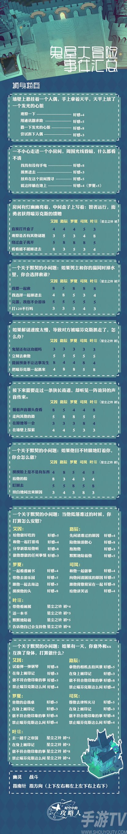 时空中的绘旅人鬼屋大冒险事件选项汇总 鬼屋大冒险事件题目正确答案大全图片2