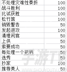 皇帝成长计划2歌女拜月攻略分享