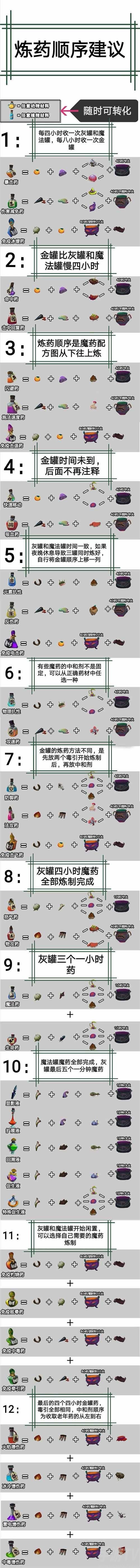 独奏骑士魔药攻略 魔药配方/炼妖顺序一览[多图]图片3