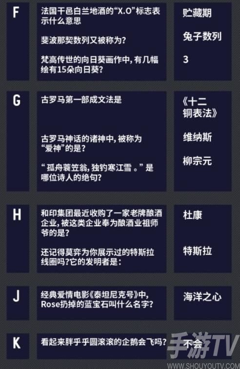 未定事件簿燃动潮流夜答案汇总 燃动潮流夜大富翁答案大全图片2