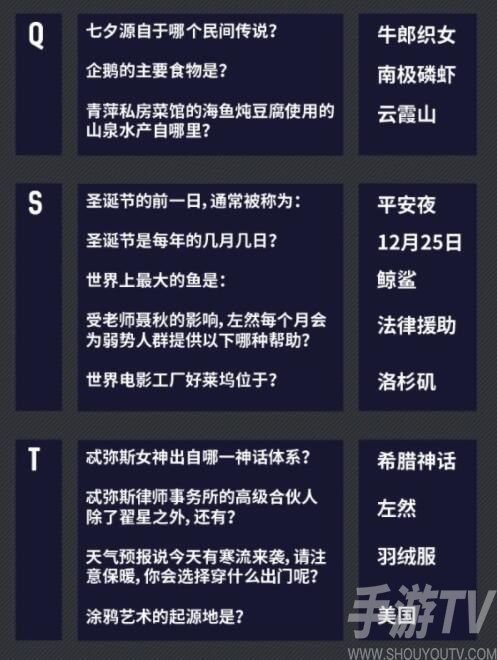 未定事件簿燃动潮流夜答案汇总 燃动潮流夜大富翁答案大全图片4