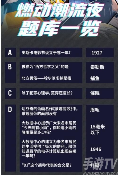 未定事件簿燃动潮流夜答案汇总 燃动潮流夜大富翁答案大全图片1