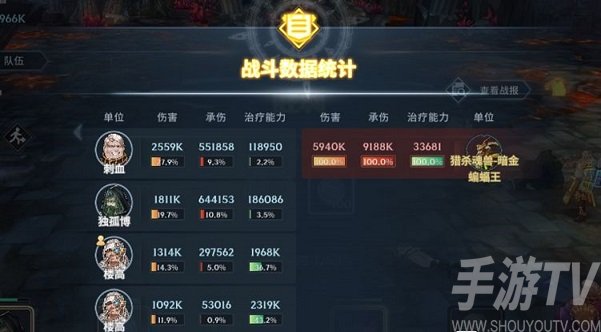 斗罗大陆斗神再临毒队阵容怎么搭配？毒队最强阵容搭配推荐图片3