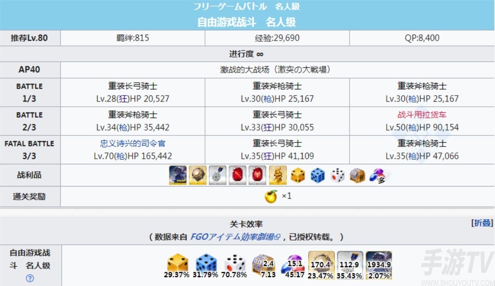 fgofr联动活动free本配置及掉落材料 桌上游戏默示录攻略大全之自由周回本