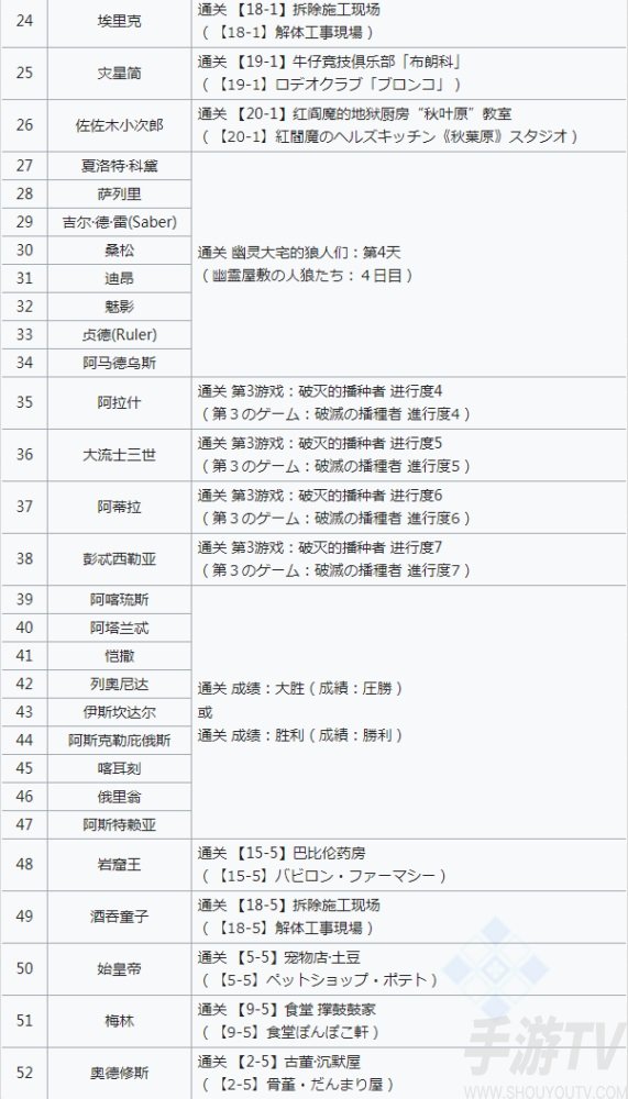 fgofr联动活动全代币获取途径 桌上游戏默示录攻略大全之代币有什么用