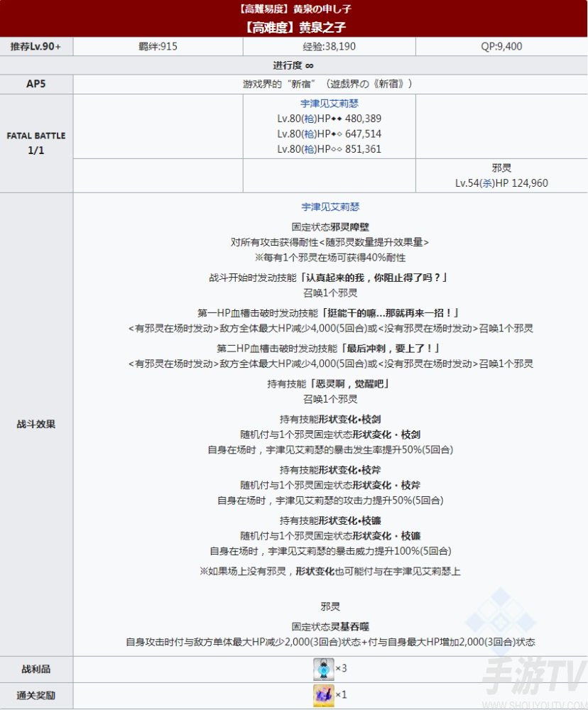 fgofr联动活动高难本攻略 桌上游戏默示录攻略大全之高难副本配置