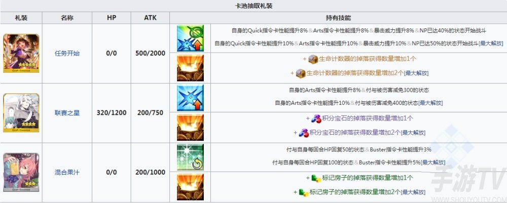 fgofr联动活动礼装 桌上游戏默示录攻略大全之加成倍卡礼装