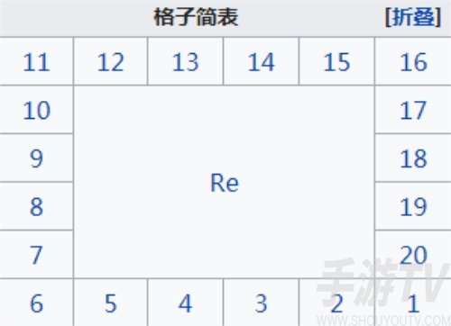 fgofr联动活动堆金大亨副本配置 桌上游戏默示录攻略大全之大富翁关卡掉落