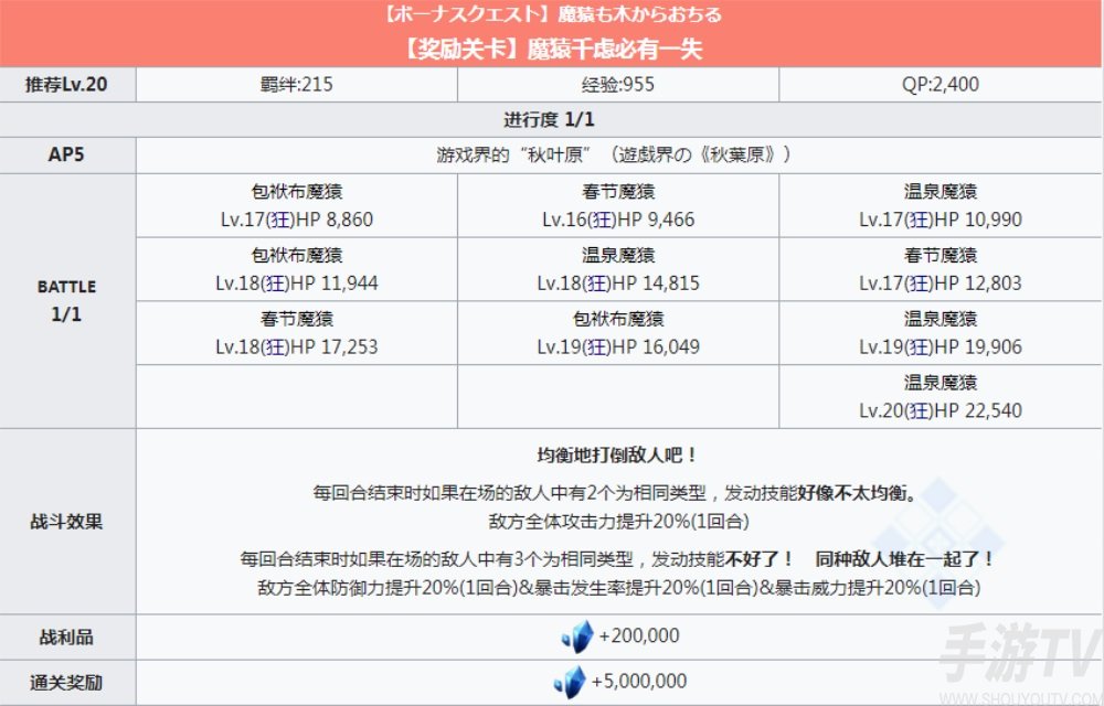fgofr联动活动奖励关卡配置 桌上游戏默示录攻略大全之奖励副本配置