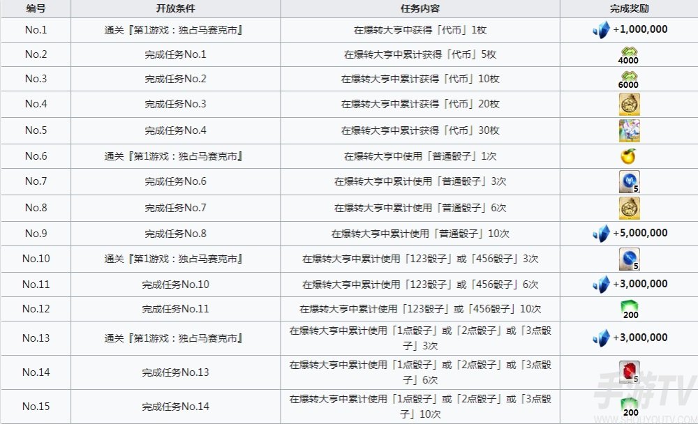 fgofr联动活动全任务奖励 桌上游戏默示录攻略大全之活动全任务列表