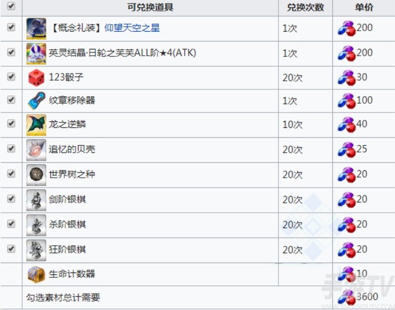 fgofr联动活动商店材料列表 桌上游戏默示录攻略大全之商店奖励一览