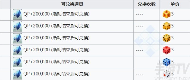 fgofr联动活动商店材料列表 桌上游戏默示录攻略大全之商店奖励一览