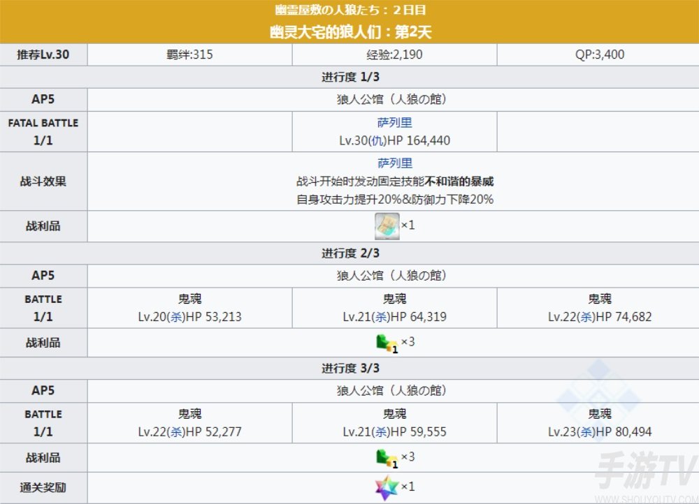 fgofr联动活动主线剧情本配置 桌上游戏默示录攻略大全之主线剧情关卡